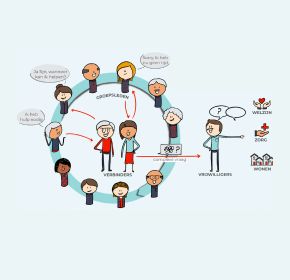 Praktijktrainingen 'Hoe start ik een voorzorgcirkel in mijn buurt?'