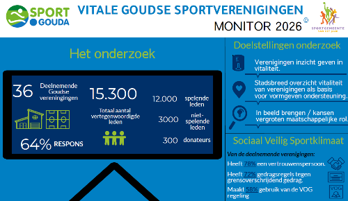 uitnodiging voor politiek sportcafe