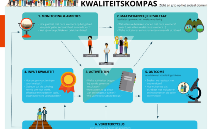 Vrouw op het strand in de wind