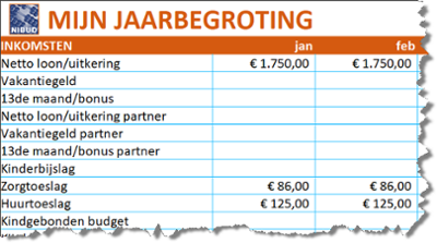 Detail jaarbegroting