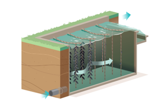 Planning Klimaatbuffer IJsselmeer